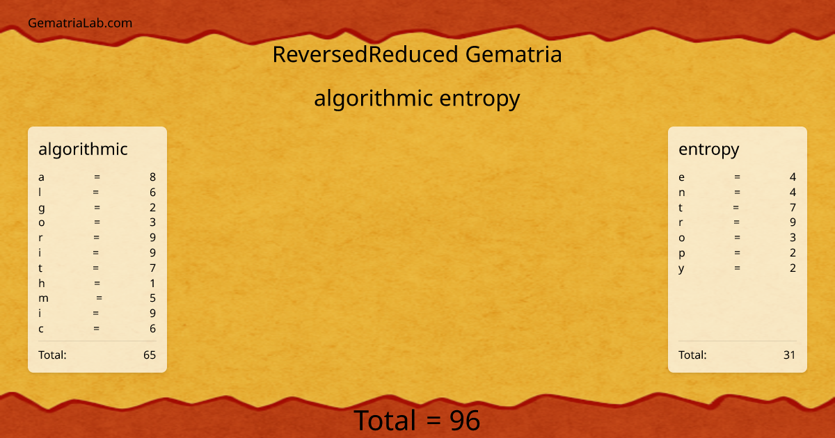 algorithmic entropy in reversedReduced Gematria